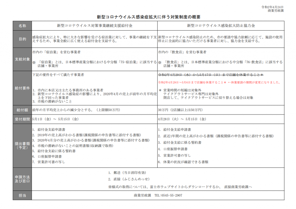 2020年4月24日【変更】富士市 宿泊業・飲食店向け 新型コロナウイルス感染症拡大に伴う対策制度の概要